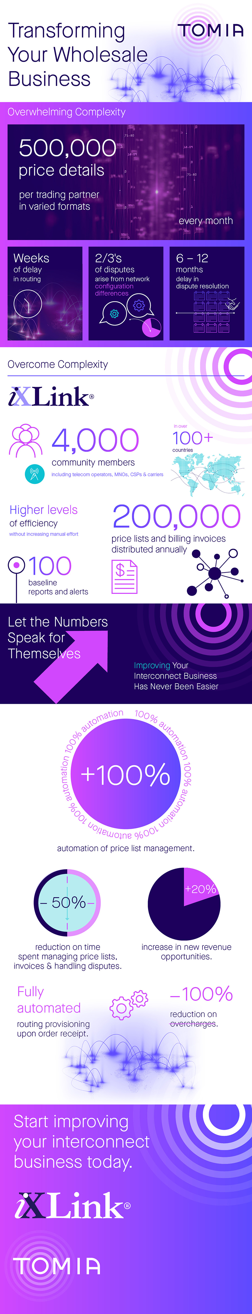 Transforming_your_wholesale_voice_&_messaging_business_4c